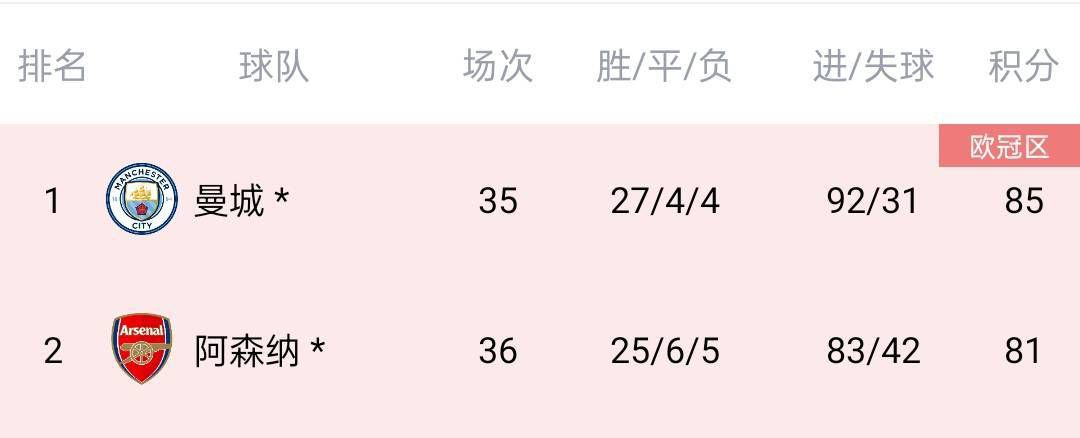 哈登本场12中6，三分6中5，罚球12中11，砍下28分7篮板15助攻4封盖1抢断的全能数据。